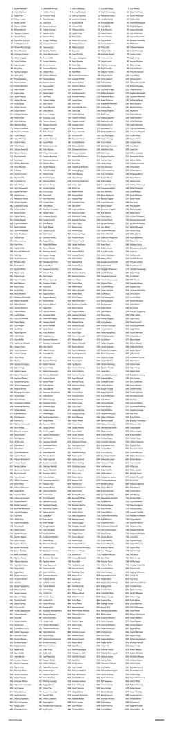 Schermata 1000randomnames.com