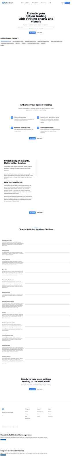 Ekraanipilt optioncharts.io