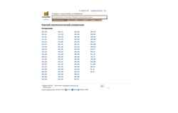Snimka zaslona chronology.academic.ru