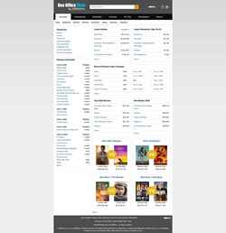 Ekran görüntüsü www.boxofficemojo.com