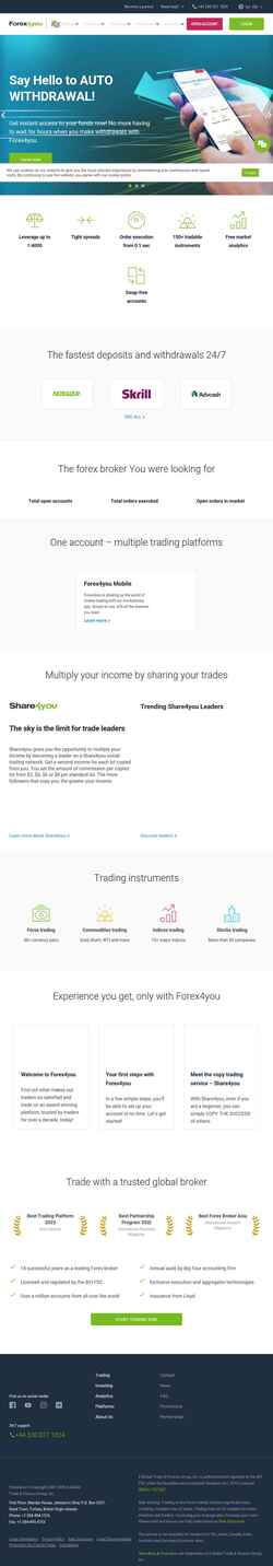 Képernyőkép www.forex4you.com