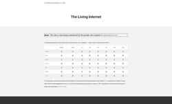 Снимак екрана www.livinginternet.com