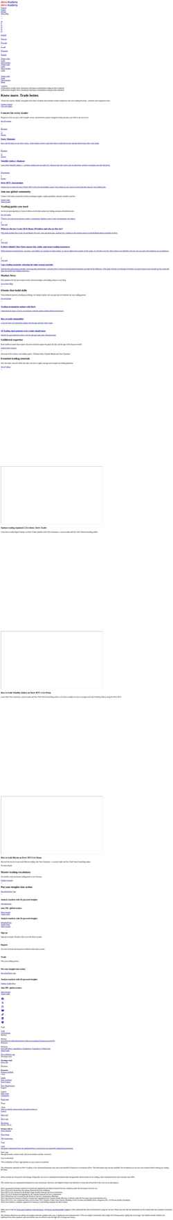 Снимак екрана traders-academy.deriv.com