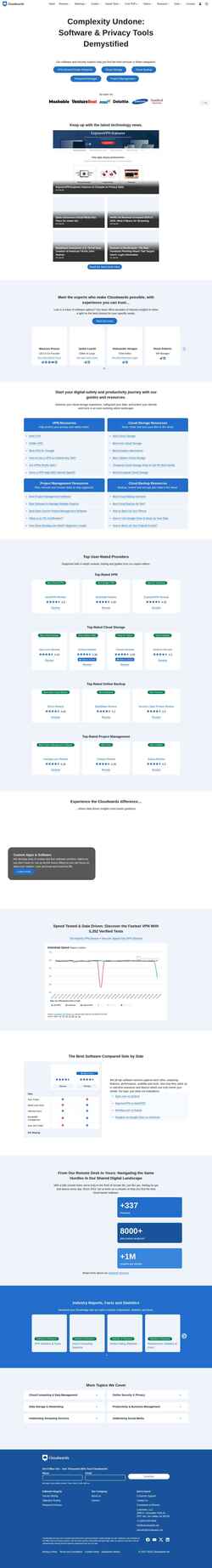 Снимак екрана www.cloudwards.net