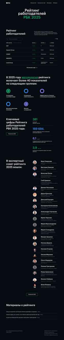 Posnetek zaslona hr-rating.rbc.ru