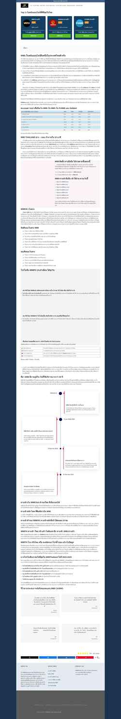 Снимак екрана www.w88move.com