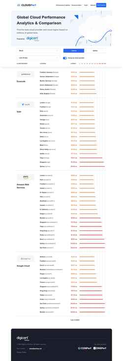 Screenshot www.cloudperf.com
