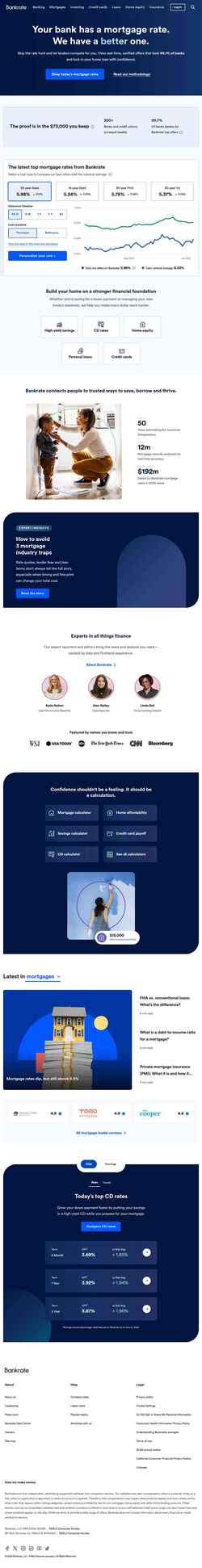 スクリーンショット www.bankrate.com