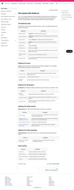 Skärmdump docs.arbitrum.io