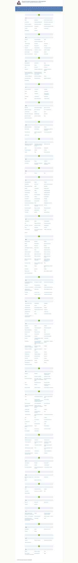 Schermafbeelding zablpedia.ru