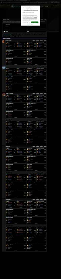 Skærmbillede sod.warcraftlogs.com