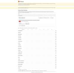 Ekran görüntüsü status.firebase.google.com