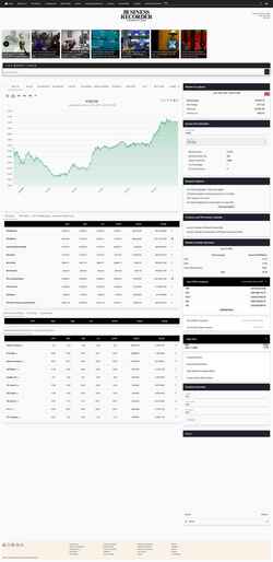 Screenshot markets.brecorder.com