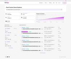 Screenshot donut.push.network