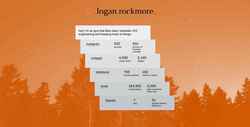 Screenshot loganrockmore.com