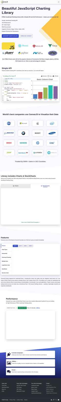 Screenshot canvasjs.com