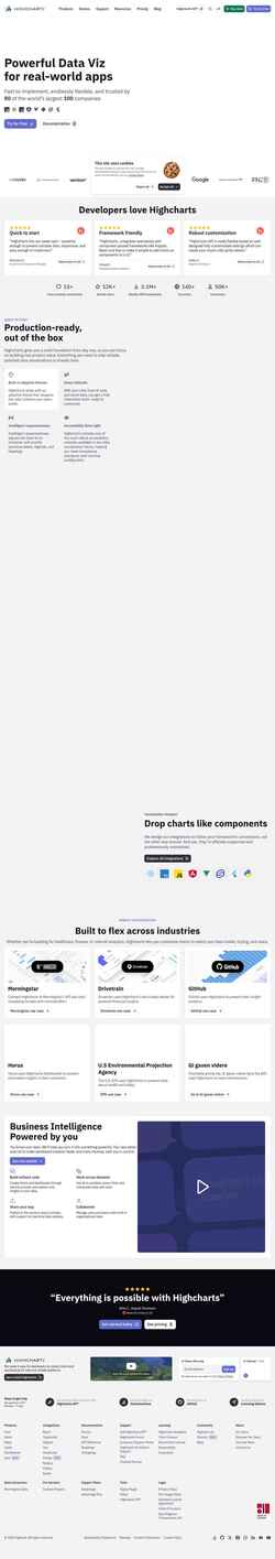Schermafbeelding www.highcharts.com