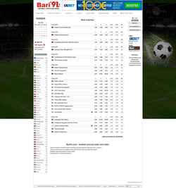 Schermafbeelding www.bari91.com