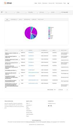 Screenshot bugs.zksecurity.xyz