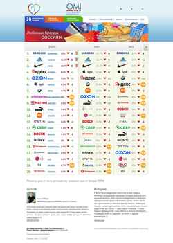 Schermata top20brands.ru