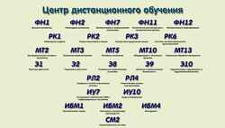 Schermafbeelding wwwcdl.bmstu.ru