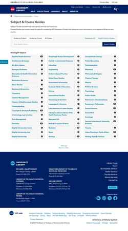 Zrzut ekranu researchguides.uic.edu