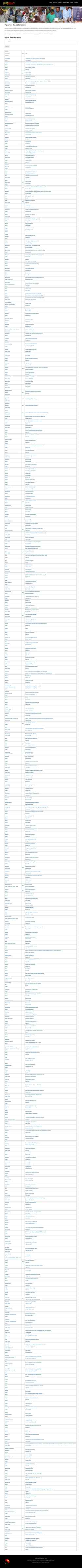 Skærmbillede png.bible
