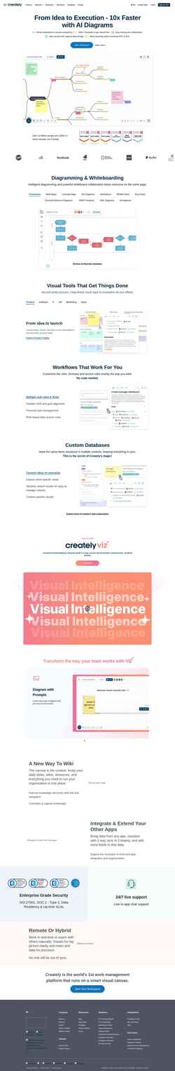Schermata creately.com