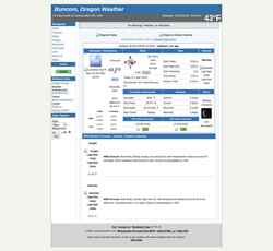 Screenshot www.buncomweather.com