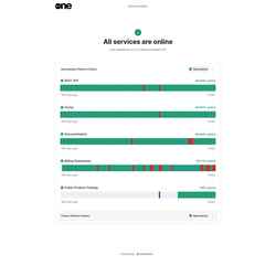 Screenshot status.platform.softwareone.com