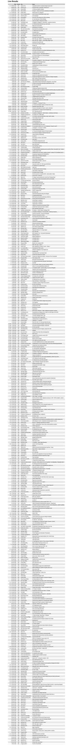 Skærmbillede live.swimrankings.net