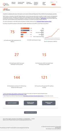 Ekran görüntüsü trends.napglobalnetwork.org
