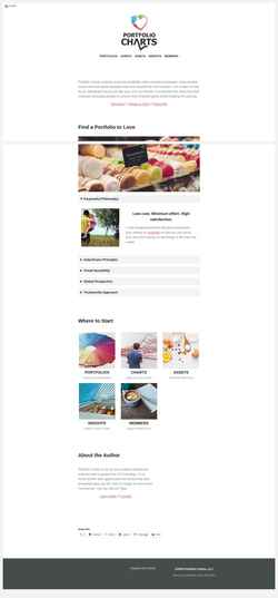 Snímek obrazovky portfoliocharts.com
