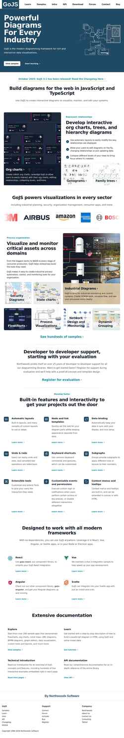 Снимак екрана gojs.net