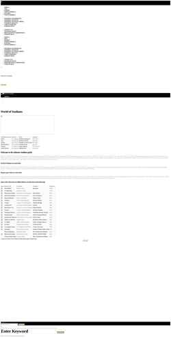 Schermata worldofstadiums.com