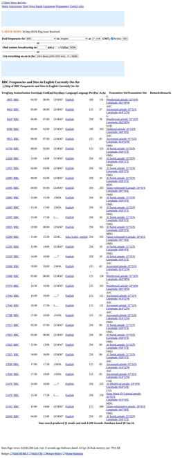 Screenshot short-wave.info