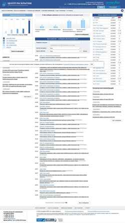截屏 e-disclosure.ru