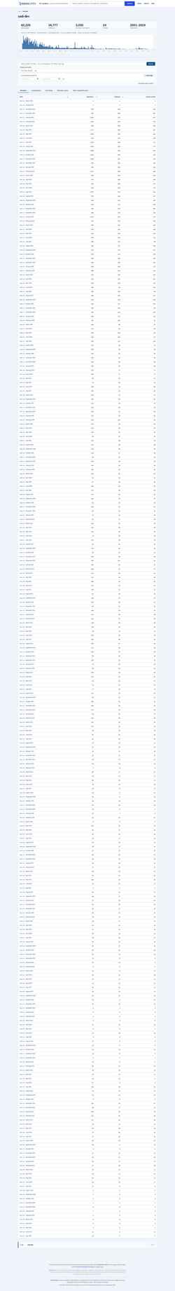 Snímka obrazovky lists.xml.org