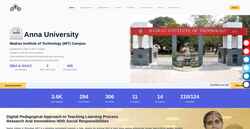 Screenshot mitindia.edu