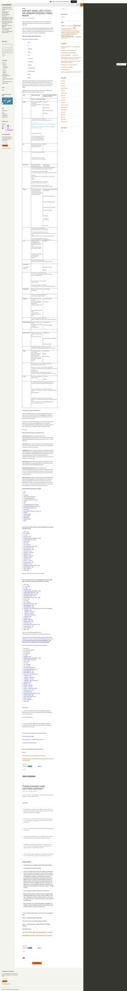 Στιγμιότυπο οθόνης collecteddotnet.wordpress.com