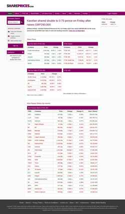 Schermata shareprices.com