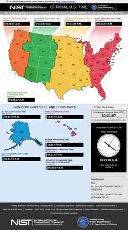 Captura de pantalla nist.time.gov