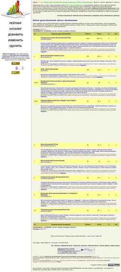 Снимак екрана mytopboard.ru