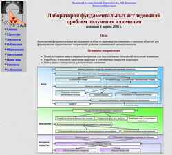 Captură de ecran elch.chem.msu.ru