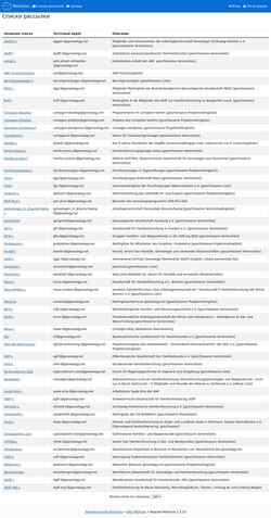 Screenshot list.genealogy.net