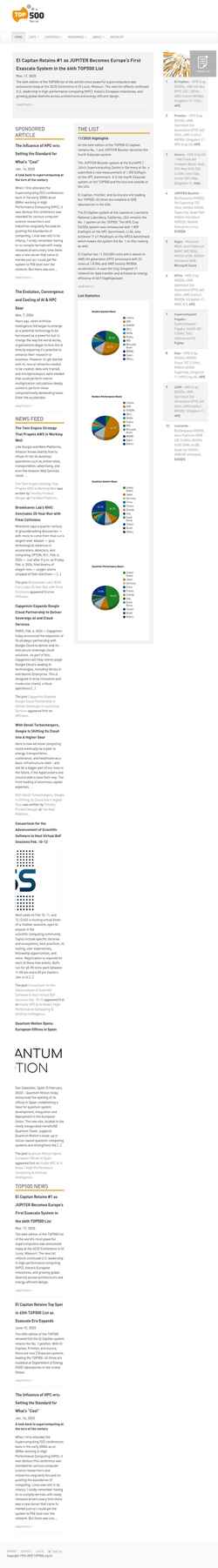 Ekraanipilt top500.org