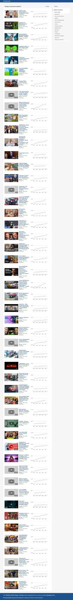 Skærmbillede top100vk.com