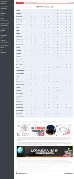 Screenshot gdzputina.net