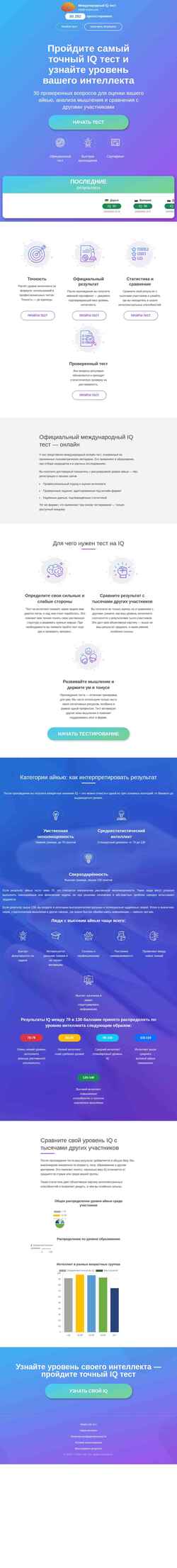 Снимак екрана i-testme.com