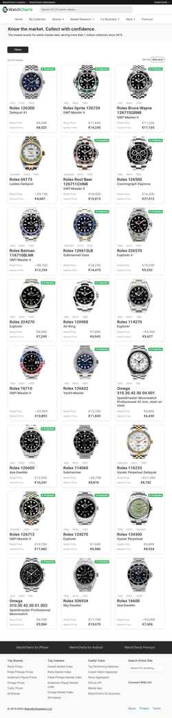 Captura de pantalla watchcharts.com